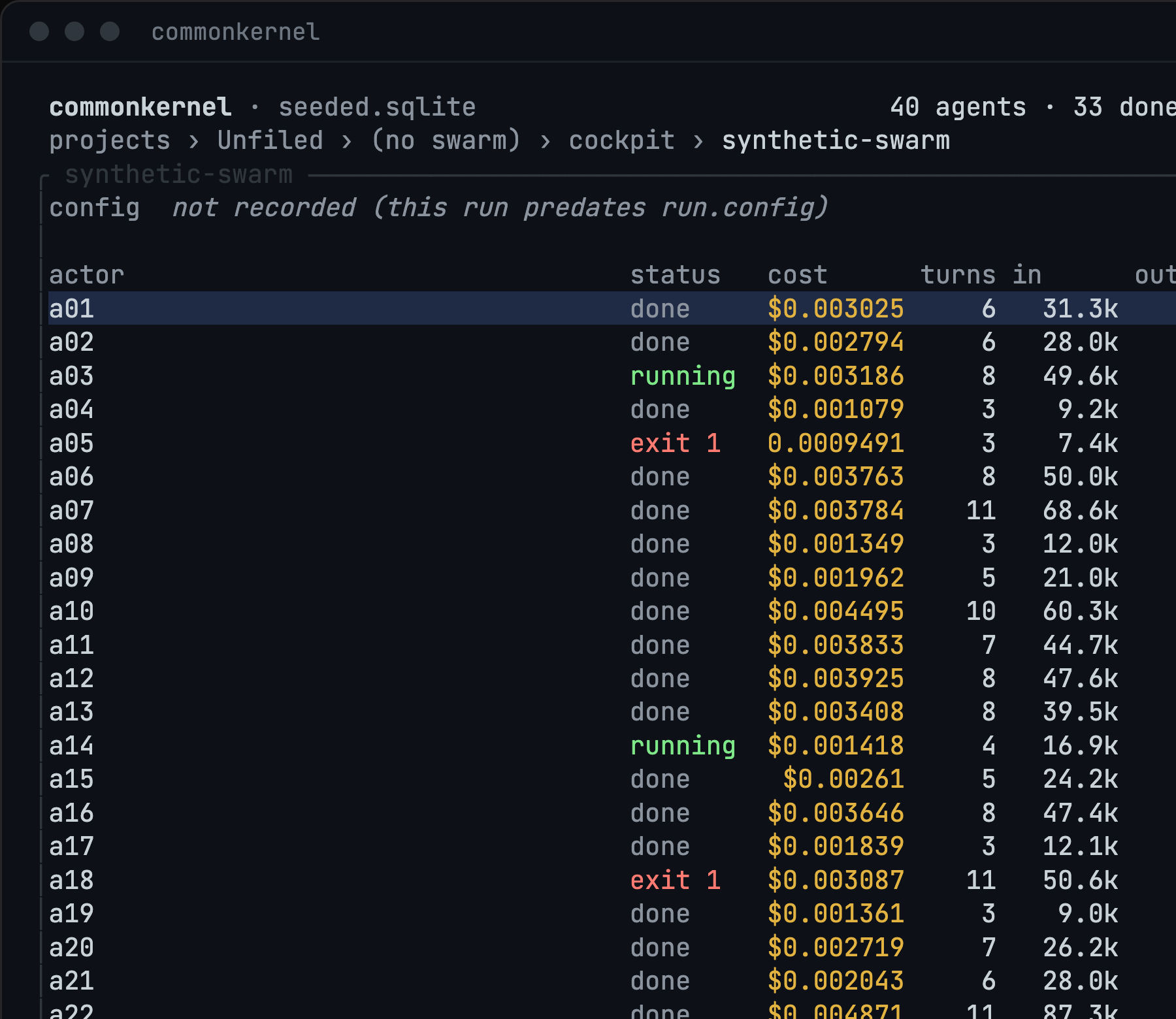 The commonkernel swarm view: agents, status and cost.
